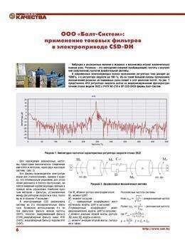 Применение токовых фильтров в электроприводе CSD-DH